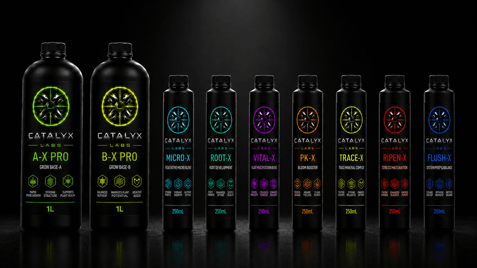 The full CATALYX Labs 9-product range